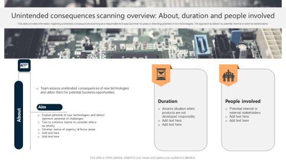Unintended Consequences Scanning Overview About Duration And People Involved Ppt Professional Designs Download PDF Unintended Consequences Scanning Overview About Duration And People Involved Ppt Professional Designs Download PDF