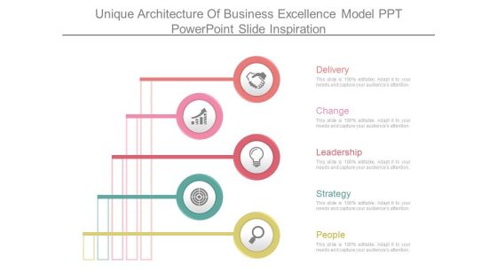 Unique Architecture Of Business Excellence Model Ppt Powerpoint Slide Inspiration