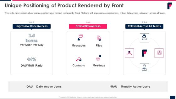 Unique Positioning Of Product Rendered By Front Ppt Layouts Slides PDF Unique Positioning Of Product Rendered By Front Ppt Layouts Slides PDF
