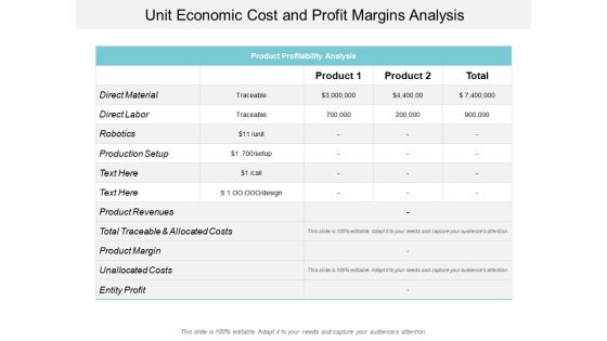 Unit Economic Cost And Profit Margins Analysis Ppt PowerPoint Presentation Pictures Demonstration Unit Economic Cost And Profit Margins Analysis Ppt PowerPoint Presentation Pictures Demonstration