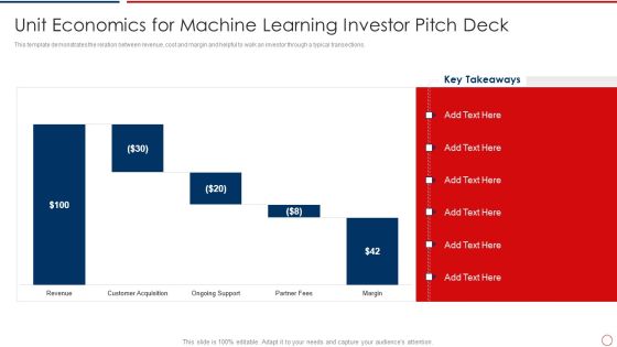 Unit Economics For Machine Learning Investor Pitch Deck Ppt Pictures Background Images PDF Unit Economics For Machine Learning Investor Pitch Deck Ppt Pictures Background Images PDF