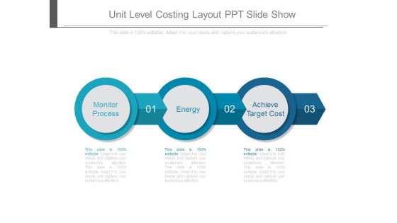 Unit Level Costing Layout Ppt Slide Show Unit Level Costing Layout Ppt Slide Show