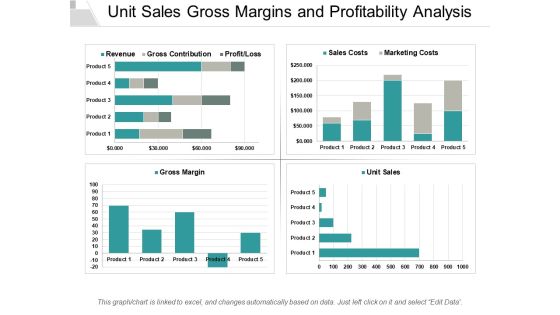 Unit Sales Gross Margins And Profitability Analysis Ppt PowerPoint Presentation Ideas Outfit Unit Sales Gross Margins And Profitability Analysis Ppt PowerPoint Presentation Ideas Outfit