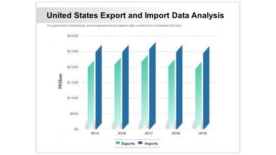 United States Export And Import Data Analysis Ppt PowerPoint Presentation Pictures Clipart Images PDF United States Export And Import Data Analysis Ppt PowerPoint Presentation Pictures Clipart Images PDF