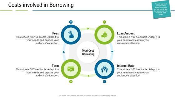 United States Real Estate Industry Costs Involved In Borrowing Ppt Gallery Ideas PDF