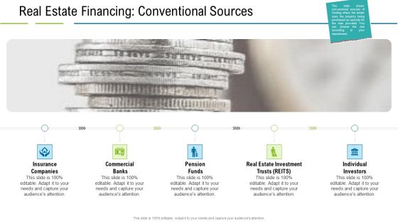 United States Real Estate Industry Real Estate Financing Conventional Sources Ppt Summary Good PDF United States Real Estate Industry Real Estate Financing Conventional Sources Ppt Summary Good PDF