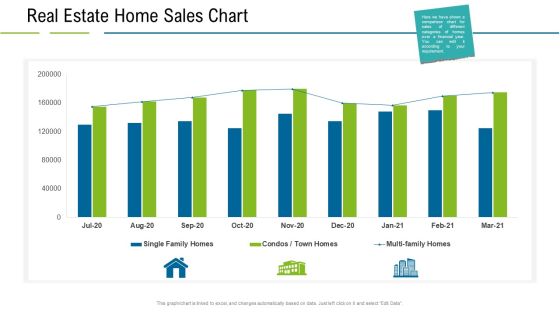 United States Real Estate Industry Real Estate Home Sales Chart Ppt Gallery Infographic Template PDF United States Real Estate Industry Real Estate Home Sales Chart Ppt Gallery Infographic Template PDF