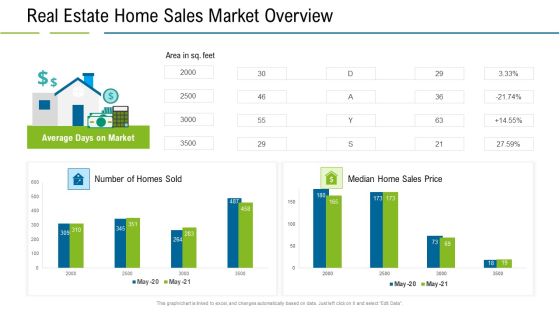 United States Real Estate Industry Real Estate Home Sales Market Overview Ppt Ideas Professional PDF