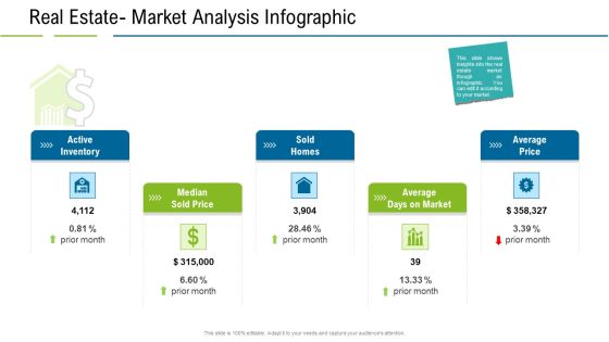 United States Real Estate Industry Real Estate Market Analysis Infographic Ppt Infographics Layouts PDF United States Real Estate Industry Real Estate Market Analysis Infographic Ppt Infographics Layouts PDF
