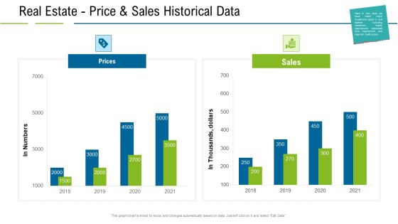 United States Real Estate Industry Real Estate Price And Sales Historical Data Ppt Pictures Topics PDF