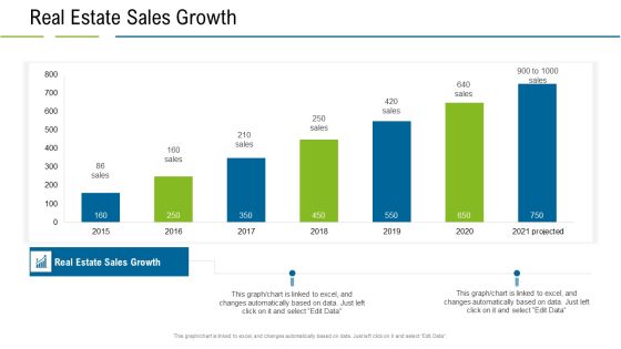 United States Real Estate Industry Real Estate Sales Growth Ppt Styles Graphics PDF United States Real Estate Industry Real Estate Sales Growth Ppt Styles Graphics PDF