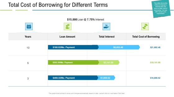United States Real Estate Industry Total Cost Of Borrowing For Different Terms Ppt Ideas Images PDF United States Real Estate Industry Total Cost Of Borrowing For Different Terms Ppt Ideas Images PDF