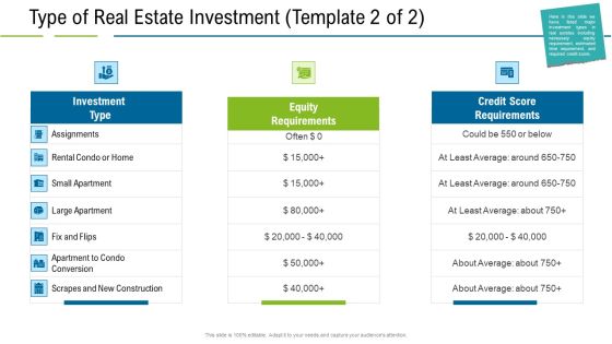 United States Real Estate Industry Type Of Real Estate Investment Aids Ppt Layouts Background PDF United States Real Estate Industry Type Of Real Estate Investment Aids Ppt Layouts Background PDF