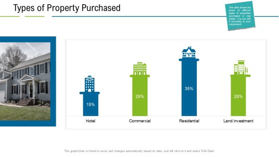 United States Real Estate Industry Types Of Property Purchased Ppt Icon Maker PDF United States Real Estate Industry Types Of Property Purchased Ppt Icon Maker PDF