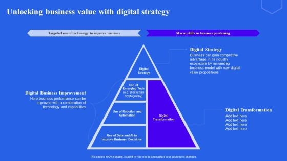 Unlocking Business Value With Digital Strategy Ppt Inspiration Example Introduction PDF Unlocking Business Value With Digital Strategy Ppt Inspiration Example Introduction PDF