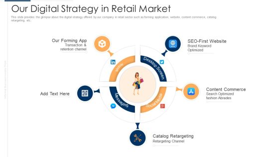 Unofficial Company Our Digital Strategy In Retail Market Download PDF