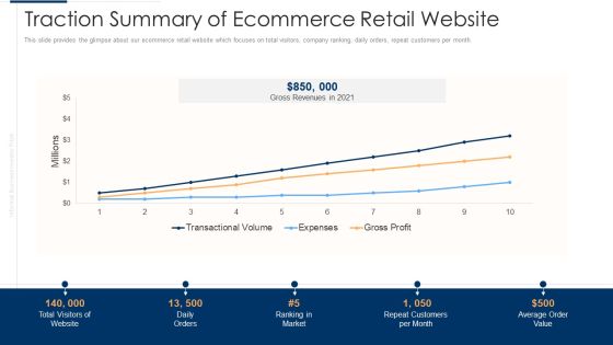 Unofficial Company Traction Summary Of Ecommerce Retail Website Inspiration PDF Unofficial Company Traction Summary Of Ecommerce Retail Website Inspiration PDF