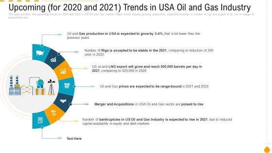 Upcoming For 2020 And 2021 Trends In Usa Oil And Gas Industry Ideas PDF Upcoming For 2020 And 2021 Trends In Usa Oil And Gas Industry Ideas PDF