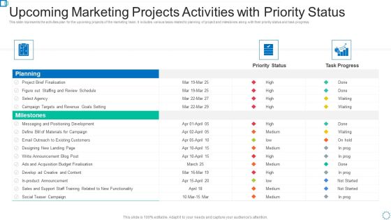 Upcoming Marketing Projects Activities With Priority Status Formats PDF Upcoming Marketing Projects Activities With Priority Status Formats PDF