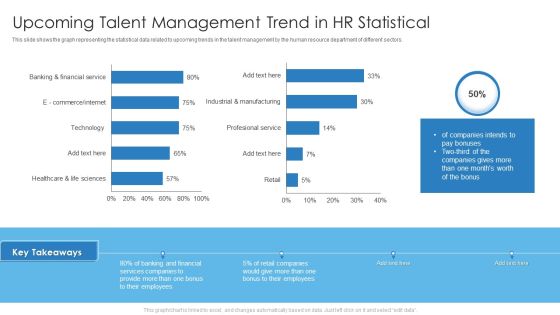 Upcoming Talent Management Trend In Hr Statistical Icons PDF