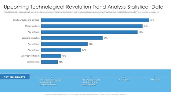 Upcoming Technological Revolution Trend Analysis Statistical Data Professional PDF Upcoming Technological Revolution Trend Analysis Statistical Data Professional PDF