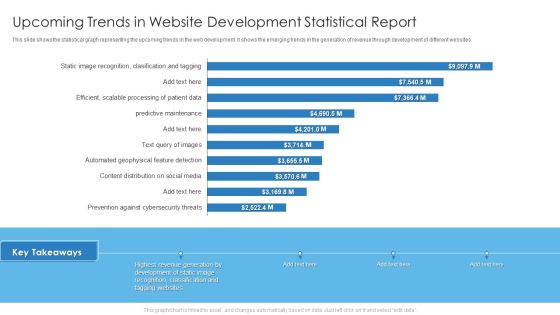 Upcoming Trends In Website Development Statistical Report Information PDF Upcoming Trends In Website Development Statistical Report Information PDF