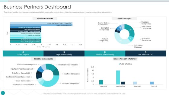Upgrade Management Of Complex Business Associates Business Partners Dashboard Brochure PDF Upgrade Management Of Complex Business Associates Business Partners Dashboard Brochure PDF