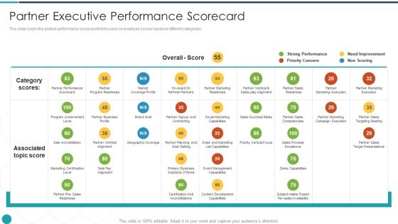 Upgrade Management Of Complex Business Associates Partner Executive Performance Scorecard Designs PDF Upgrade Management Of Complex Business Associates Partner Executive Performance Scorecard Designs PDF