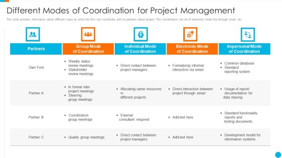 Upgrading Total Project Safety IT Different Modes Of Coordination For Project Management Download PDF Upgrading Total Project Safety IT Different Modes Of Coordination For Project Management Download PDF