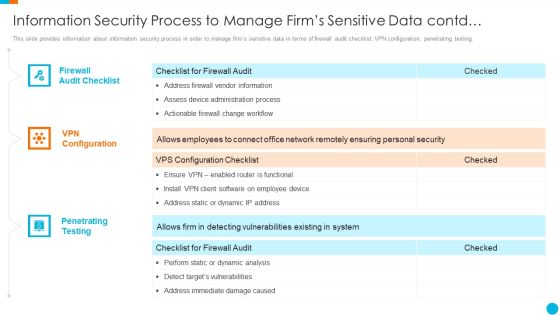 Upgrading Total Project Safety IT Information Security Process To Manage Firms Sensitive Data Contd Inspiration PDF