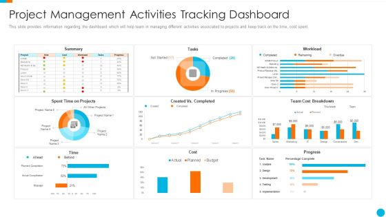 Upgrading Total Project Safety IT Project Management Activities Tracking Dashboard Rules PDF