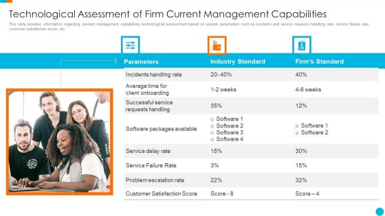 Upgrading Total Project Safety IT Technological Assessment Of Firm Current Management Inspiration PDF