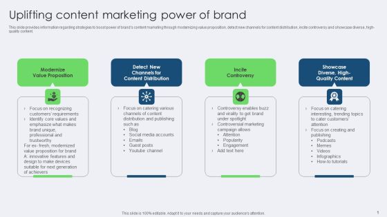 Uplifting Content Marketing Power Of Brand Slides PDF Uplifting Content Marketing Power Of Brand Slides PDF