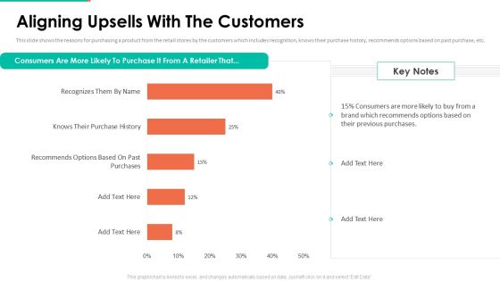 Upselling Technique Additional Product Aligning Upsells With The Customers Slides PDF Upselling Technique Additional Product Aligning Upsells With The Customers Slides PDF