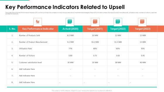 Upselling Technique Additional Product Key Performance Indicators Related To Upsell Themes PDF Upselling Technique Additional Product Key Performance Indicators Related To Upsell Themes PDF