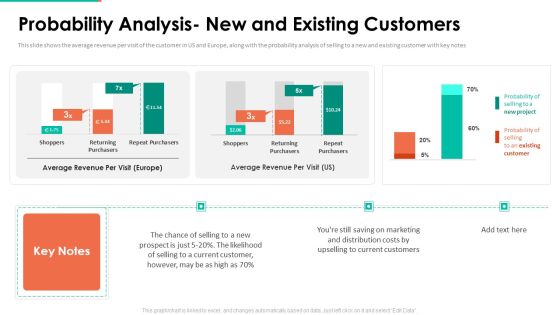 Upselling Technique Additional Product Probability Analysis New And Existing Customers Guidelines PDF