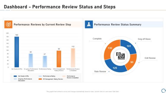 Upskill Training For Employee Performance Improvement Dashboard Performance Review Status And Steps Summary PDF Upskill Training For Employee Performance Improvement Dashboard Performance Review Status And Steps Summary PDF