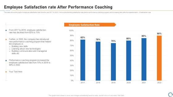 Upskill Training For Employee Performance Improvement Employee Satisfaction Rate After Performance Coaching Ideas PDF Upskill Training For Employee Performance Improvement Employee Satisfaction Rate After Performance Coaching Ideas PDF