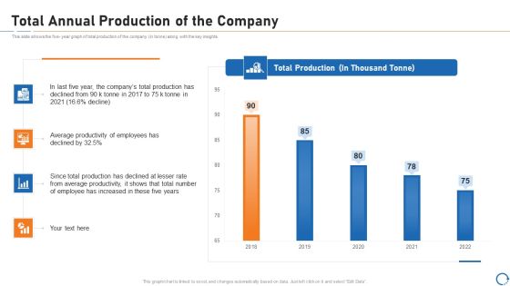 Upskill Training For Employee Performance Improvement Total Annual Production Of The Company Guidelines PDF Upskill Training For Employee Performance Improvement Total Annual Production Of The Company Guidelines PDF