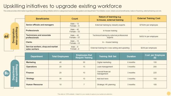 Upskilling Initiatives To Upgrade Existing Workforce Ppt PowerPoint Presentation File Backgrounds PDF Upskilling Initiatives To Upgrade Existing Workforce Ppt PowerPoint Presentation File Backgrounds PDF