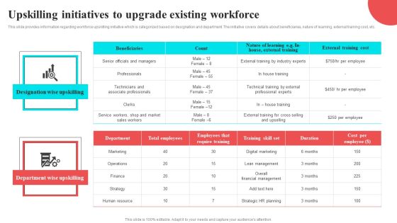 Upskilling Initiatives To Upgrade Existing Workforce Structure PDF Upskilling Initiatives To Upgrade Existing Workforce Structure PDF
