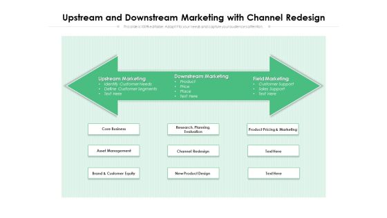 Upstream And Downstream Marketing With Channel Redesign Ppt PowerPoint Presentation Styles Examples PDF