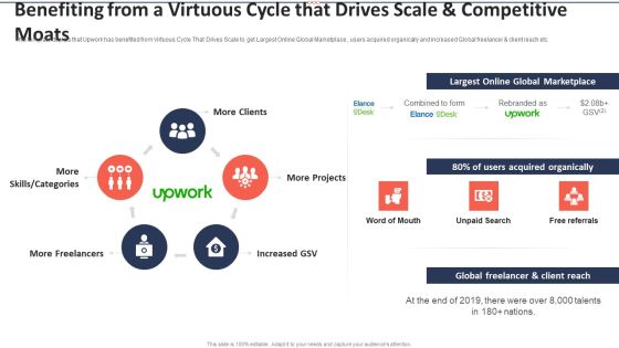 Upwork Investor Financing Benefiting From A Virtuous Cycle That Drives Scale And Competitive Moats Inspiration PDF Upwork Investor Financing Benefiting From A Virtuous Cycle That Drives Scale And Competitive Moats Inspiration PDF
