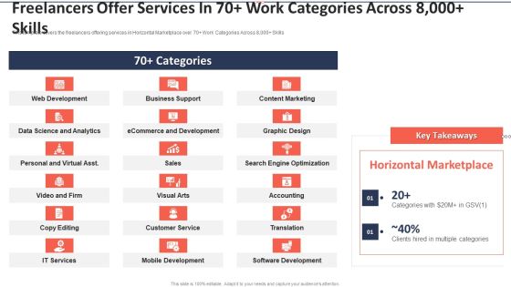 Upwork Investor Financing Freelancers Offer Services In 70 Work Categories Across 8000 Skills Icons PDF