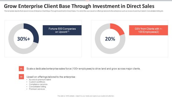 Upwork Investor Financing Grow Enterprise Client Base Through Investment In Direct Sales Summary PDF Upwork Investor Financing Grow Enterprise Client Base Through Investment In Direct Sales Summary PDF