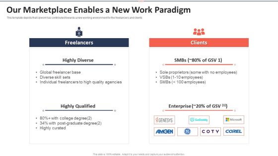 Upwork Investor Financing Our Marketplace Enables A New Work Paradigm Information PDF Upwork Investor Financing Our Marketplace Enables A New Work Paradigm Information PDF