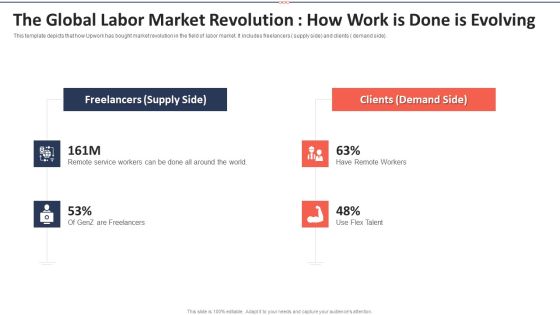 Upwork Investor Financing The Global Labor Market Revolution How Work Is Done Is Evolving Demonstration PDF Upwork Investor Financing The Global Labor Market Revolution How Work Is Done Is Evolving Demonstration PDF