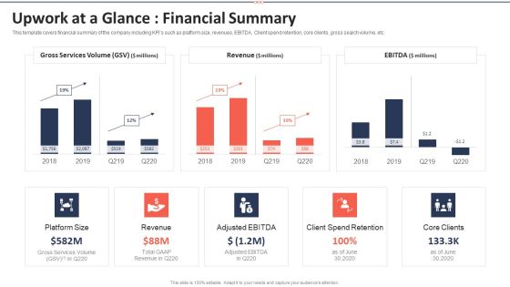 Upwork Investor Financing Upwork At A Glance Financial Summary Slides PDF
