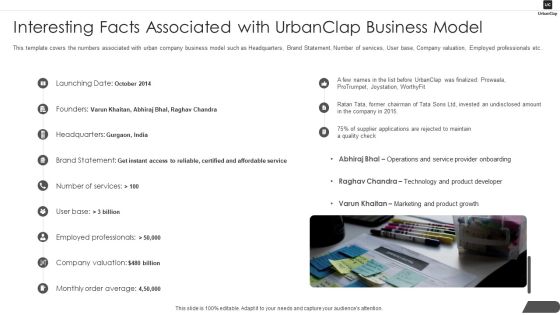 Urbanclap Capital Raising Interesting Facts Associated With Urbanclap Business Model Download PDF