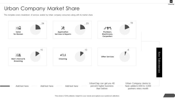 Urbanclap Capital Raising Urban Company Market Share Ppt PowerPoint Presentation Gallery Vector PDF